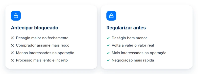 Comparativo entre antecipar o precatório bloqueado e regularizá-lo antes de antecipar