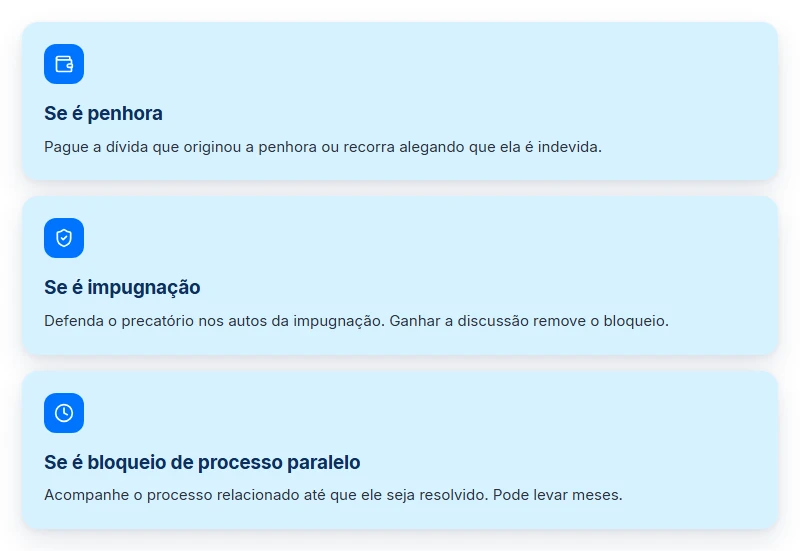Caminhos para regularizar um precatório bloqueado conforme a causa: penhora, impugnação ou processo paralelo