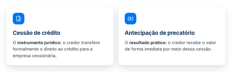 Cessão de crédito e antecipação de precatório: instrumento jurídico e resultado prático