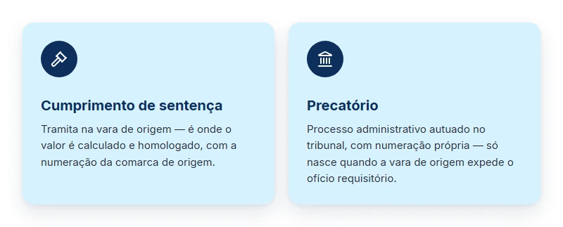 Diferença entre cumprimento de sentença e precatório, antes de consultar precatório TJRJ.