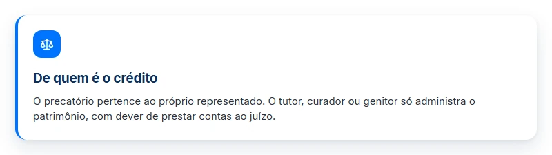 Card explicando que o precatório de menor de idade ou incapaz pertence ao representado, não ao tutor.