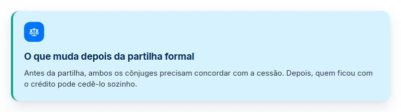 Card explicando o que muda na cessão do precatório no divórcio depois da partilha formal.