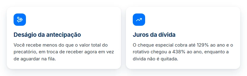 Comparativo entre o deságio da antecipação e os juros da dívida ao usar o precatório para pagar cheque especial.
