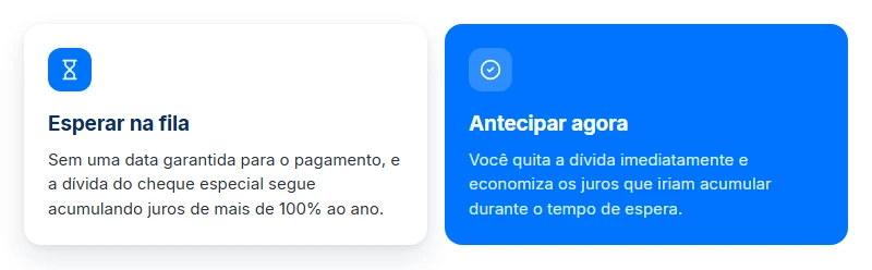 Comparativo entre esperar na fila e usar o precatório para pagar cheque especial agora, sem os juros da espera.