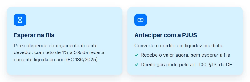 SisPreq: esperar o precatório na fila ou antecipar com a PJUS