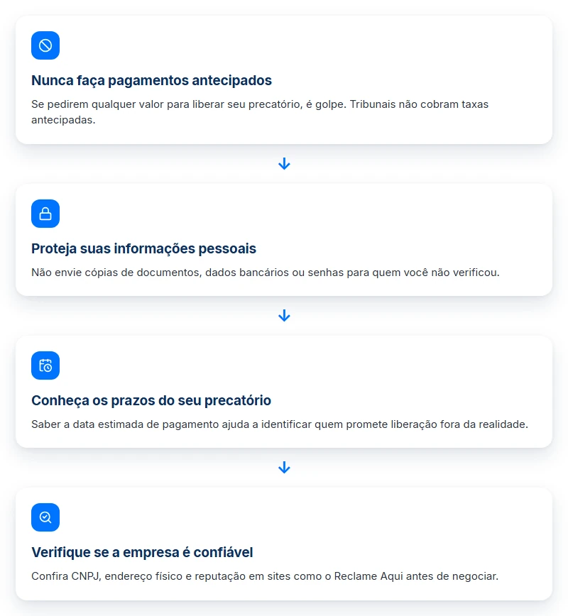 Card com as dicas 1 a 4 contra o golpe do precatório: pagamento, dados, prazos e empresa confiável