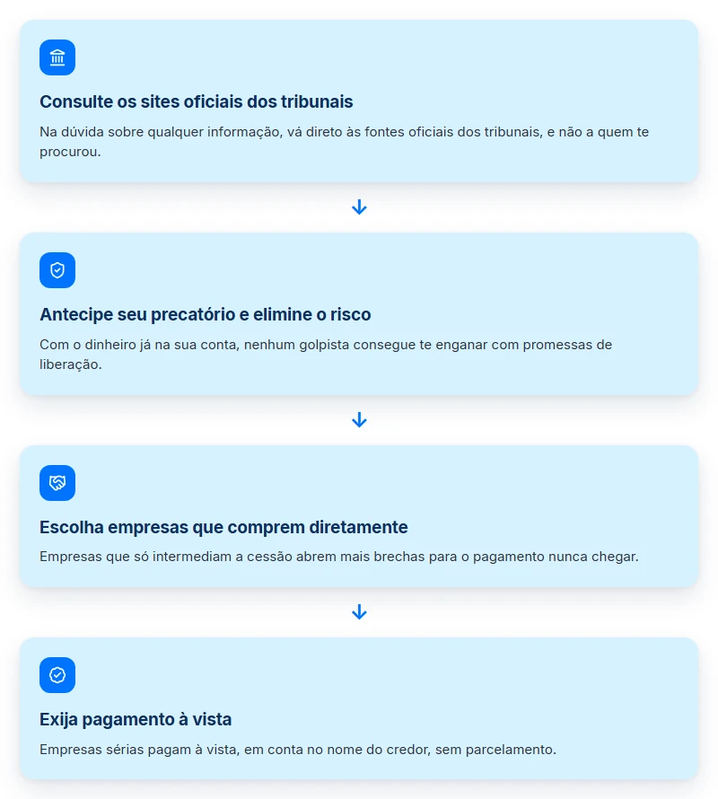 Card com as dicas 5 a 8 contra o golpe do precatório: tribunais, antecipação, empresa direta e à vista