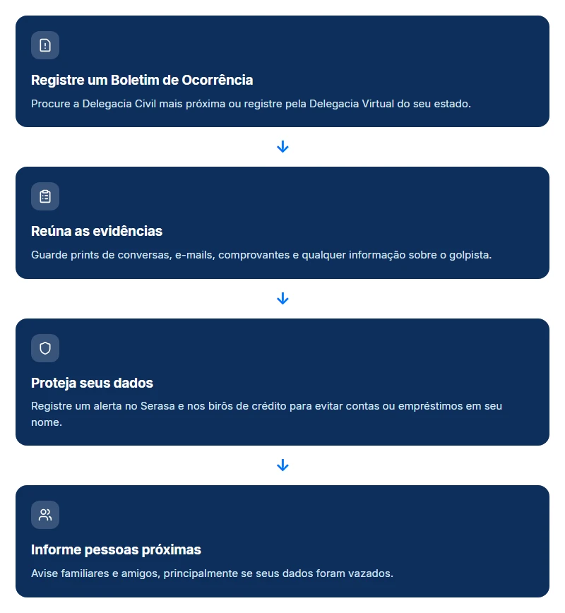 Card com os passos para quem foi vítima do golpe do precatório: B.O., evidências, dados e alerta
