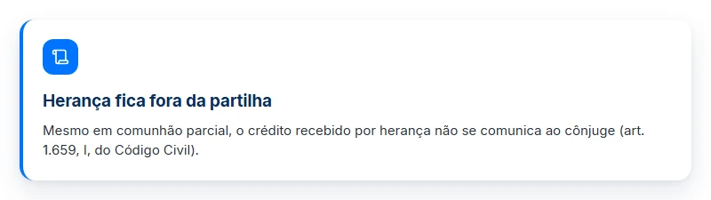 Card explicando que herança fica fora da partilha do precatório no divórcio.