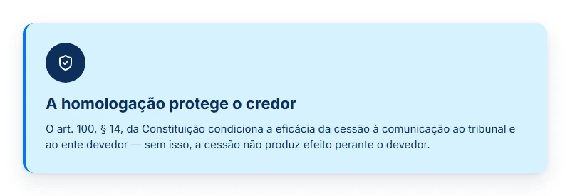 A homologação da cessão pelo tribunal, exigida pela Constituição, protege o credor na antecipação de precatório