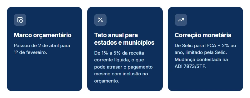 O que a EC 136/2025 mudou: marco orçamentário, teto anual para estados e municípios e correção monetária.
