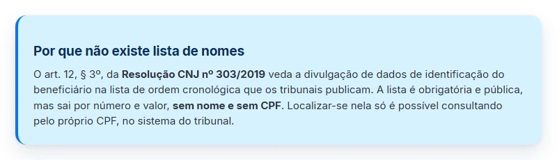 A lista de precatórios é publicada por número e valor, sem nome e sem CPF, por regra do CNJ