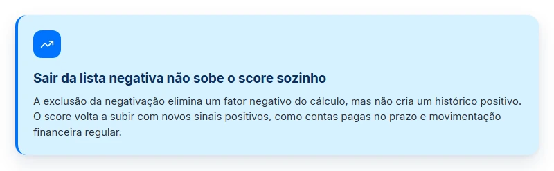Card explica que excluir a negativação não basta para o score de crédito depois de antecipar o precatório subir.