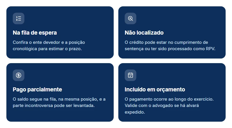 Quatro situações depois de consultar precatório no TJRS ou TJPR e o próximo passo em cada uma.