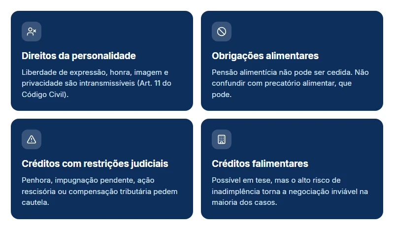 O que não pode ser objeto de cessão de crédito: 4 restrições legais