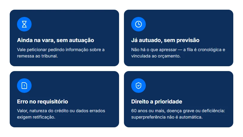 Situações depois da expedição de ofício quando nada acontece: sem autuação, erro no requisitório ou direito a prioridade
