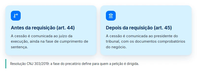 Para quem vai a comunicação na homologação da cessão de precatório: juízo da execução ou presidente do tribunal