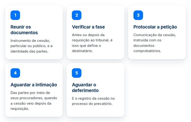 Passo a passo da homologação da cessão de precatório, dos documentos ao deferimento no processo