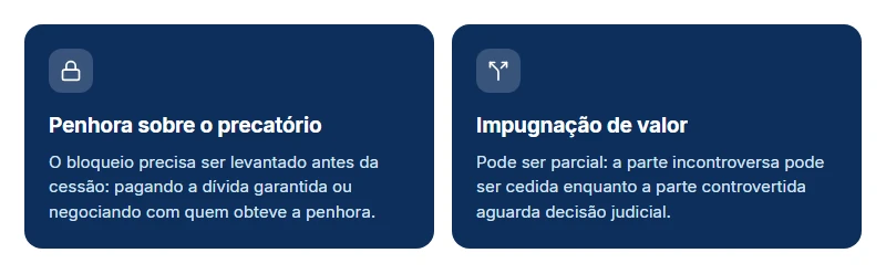 Comparativo entre penhora sobre o precatório e impugnação de valor, e como cada bloqueio afeta a cessão.