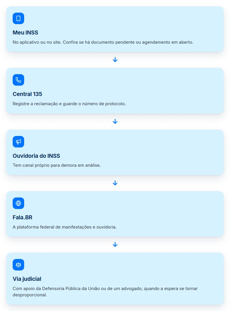 O que fazer quando a perícia do INSS demora: Meu INSS, Central 135, Ouvidoria, Fala.BR e Justiça