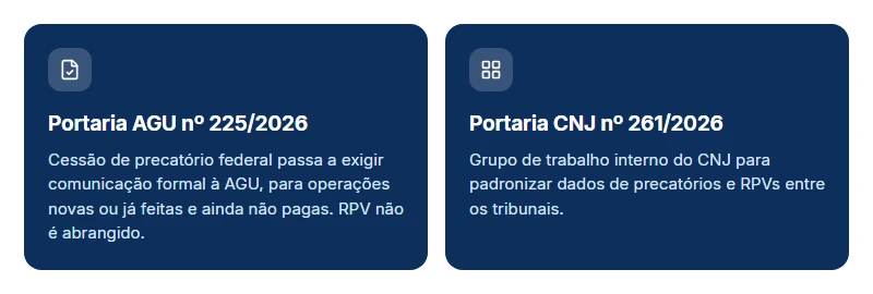 SisPreq: o que exigem as portarias de 2026 da AGU e do CNJ