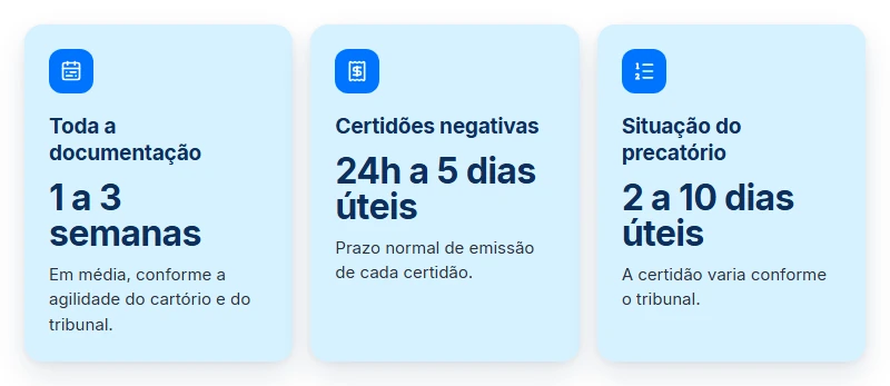 Prazos para reunir os documentos para ceder precatório: de 1 a 3 semanas no total e o tempo de cada certidão.