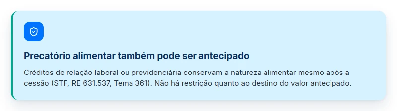 Card mostra que o precatório alimentar pode ser antecipado e usado como precatório para pagar cheque especial.