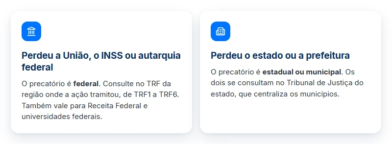 Diferença entre consultar precatório pelo CPF no tribunal federal e no Tribunal de Justiça do estado