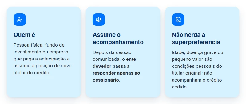 Quem é o cessionário na cessão de crédito e por que ele não herda a superpreferência
