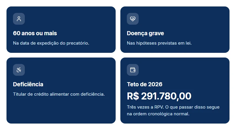 Quem tem superpreferência no precatório do INSS: idade a partir de 60 anos, doença grave ou deficiência