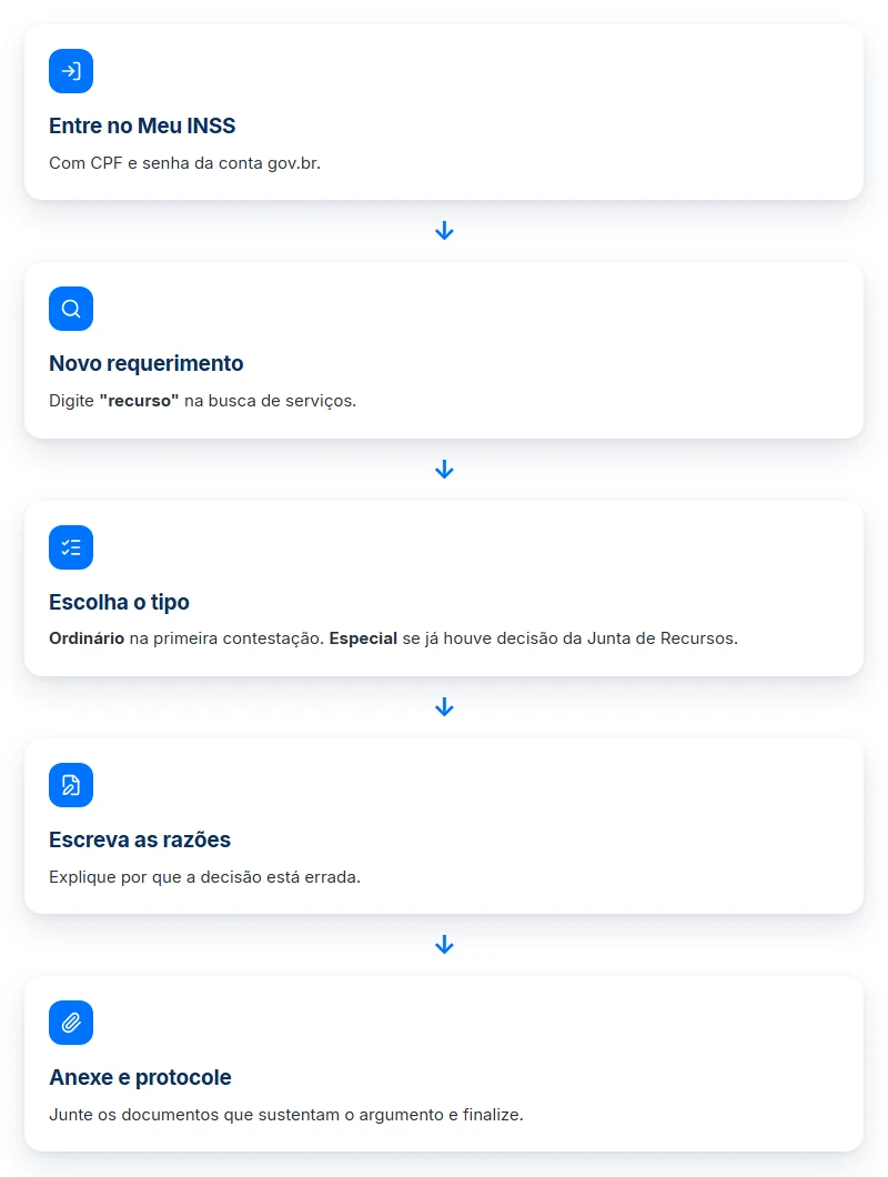 Passo a passo para entrar com recurso do INSS pelo Meu INSS, do login ao protocolo