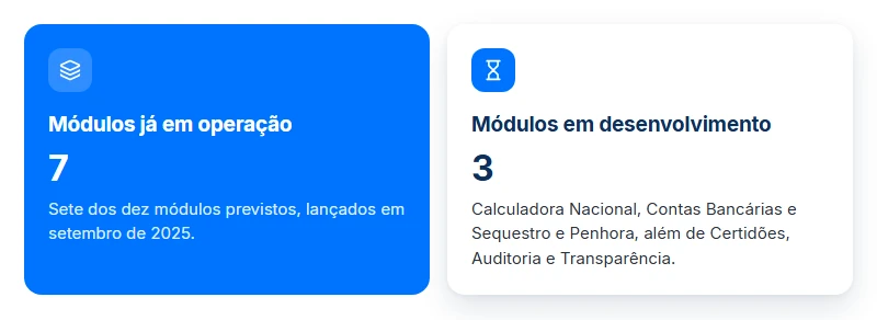 Módulos do SisPreq: 7 em operação e 3 em desenvolvimento