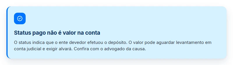 Card explicando que o status pago ao consultar precatório no TJRS ou TJPR pode exigir alvará para levantar o valor.