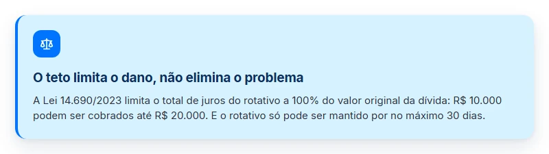 Card sobre o teto de juros do rotativo da Lei 14.690/2023 e o precatório para pagar cheque especial ou cartão.