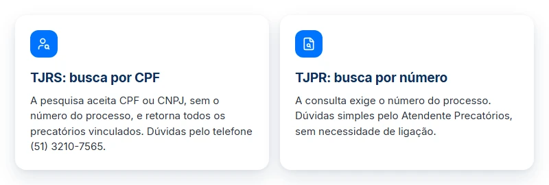 Comparativo para consultar precatório no TJRS, que aceita CPF, e no TJPR, que exige o número do processo.