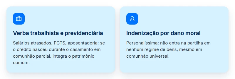 Comparativo entre verba trabalhista e dano moral na partilha do precatório no divórcio.
