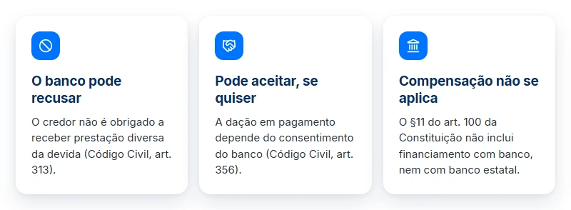 Recusa, dação e compensação: o que a lei diz sobre banco e precatório no financiamento imobiliário atrasado.