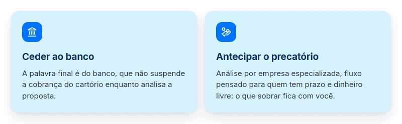 Comparativo entre ceder o precatório ao banco e antecipar o crédito para quitar o financiamento imobiliário atrasado.