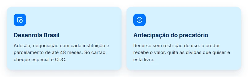Comparativo entre o Desenrola Brasil e a antecipação, as duas saídas do desenrola brasil e precatório.