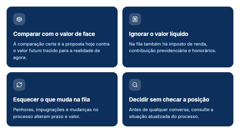 Quatro erros de quem decide se vale a pena antecipar o precatório: valor de face, valor líquido, fila e posição.