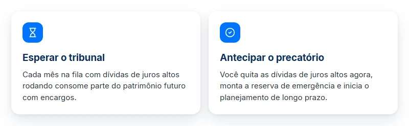 Comparativo entre esperar na fila e antecipar o precatório para começar o planejamento financeiro precatório agora.