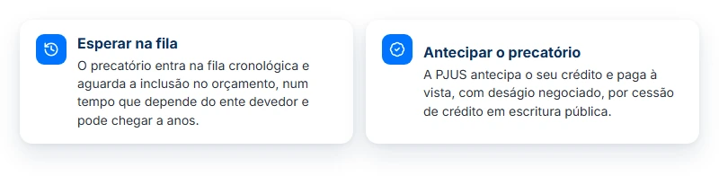 Esperar na fila ou antecipar precatório: a PJUS paga à vista, com deságio negociado, por cessão de crédito em escritura pública