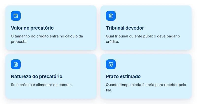 Os quatro fatores do deságio para antecipar precatório: valor, tribunal devedor, natureza do crédito e prazo estimado.