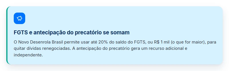 O FGTS no Desenrola e a antecipação do precatório se somam, estratégia completa de desenrola brasil e precatório.