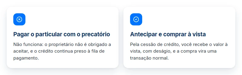 Comparativo para comprar imóvel com precatório de particular: pagamento direto não funciona, antecipar e pagar à vista sim.
