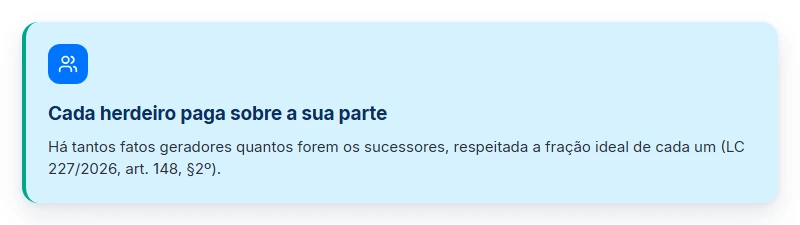 Conceito do ITCMD sobre precatório: cada herdeiro paga sobre a parte que recebe, respeitada a sua fração ideal.