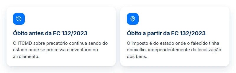 Comparativo do ITCMD sobre precatório: antes da EC 132/2023, estado do inventário; depois, estado do domicílio do falecido.