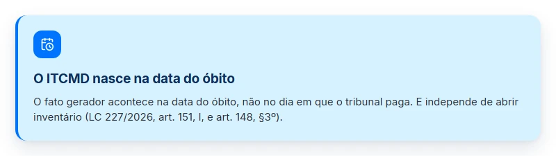 Conceito do ITCMD sobre precatório: o fato gerador é a data do óbito, não a do pagamento, e independe de inventário.