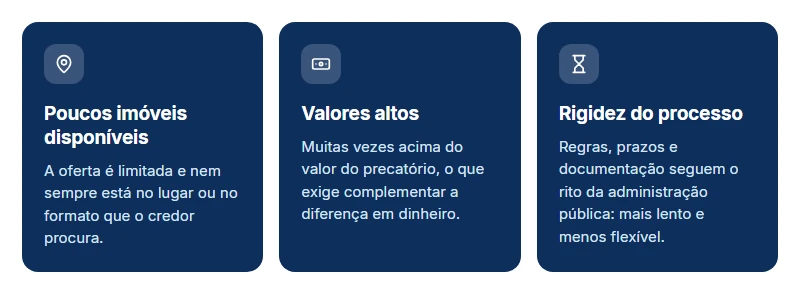 Três limitações de comprar imóvel com precatório público: poucos imóveis disponíveis, valores altos e rigidez do processo.
