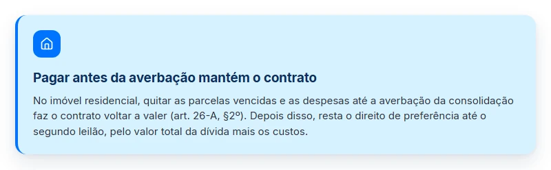 Pagar antes da averbação da consolidação mantém o contrato do financiamento imobiliário atrasado de imóvel residencial.